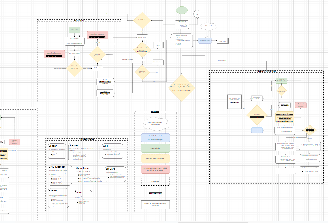 AI Robot Toy Development, image 4