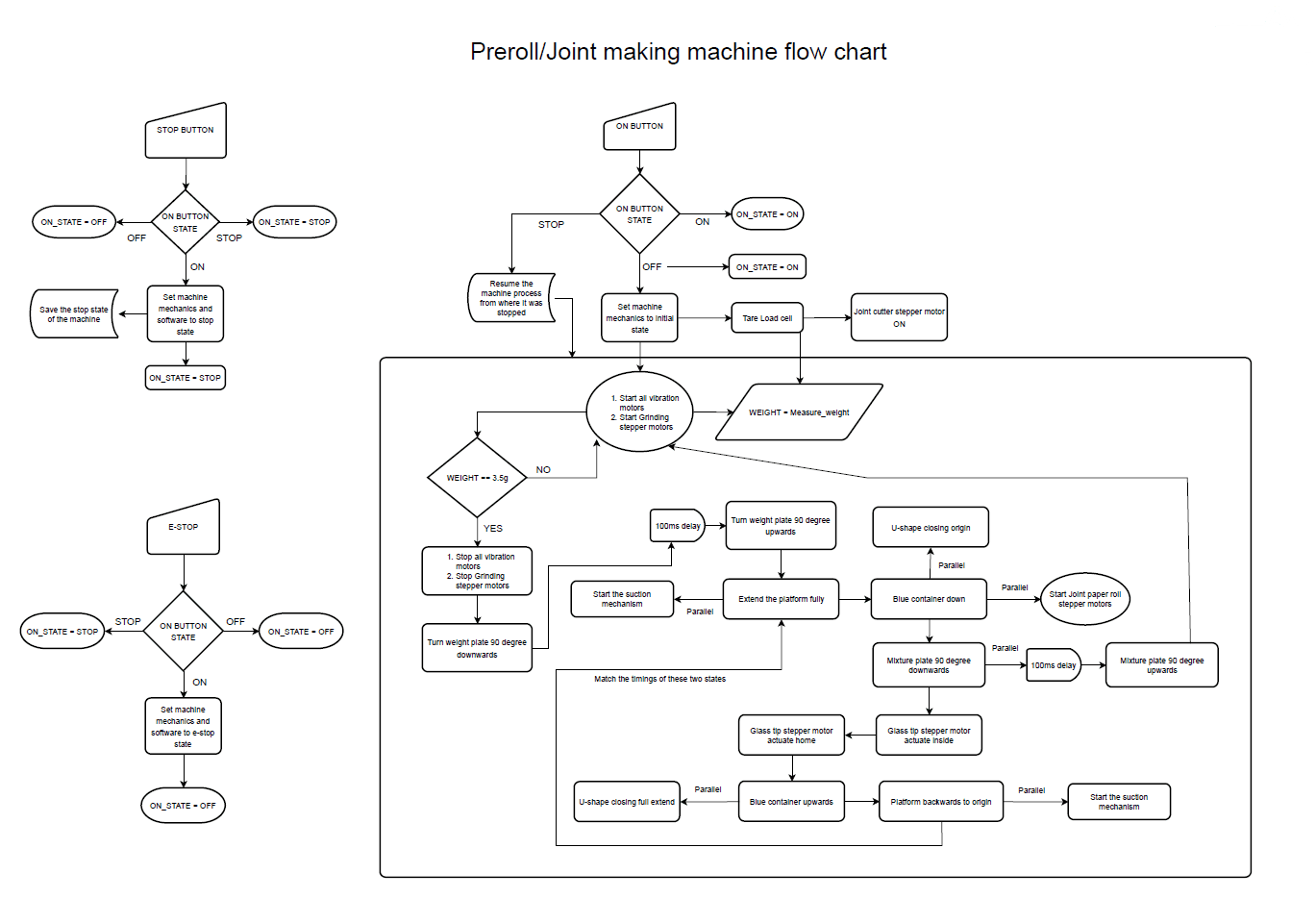 Automatic Cigarette Rolling Machine Development, image 1