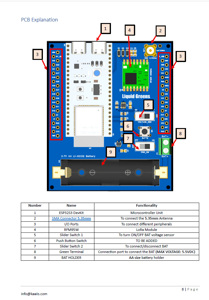 LoRa Communication Mesh Development, image 5